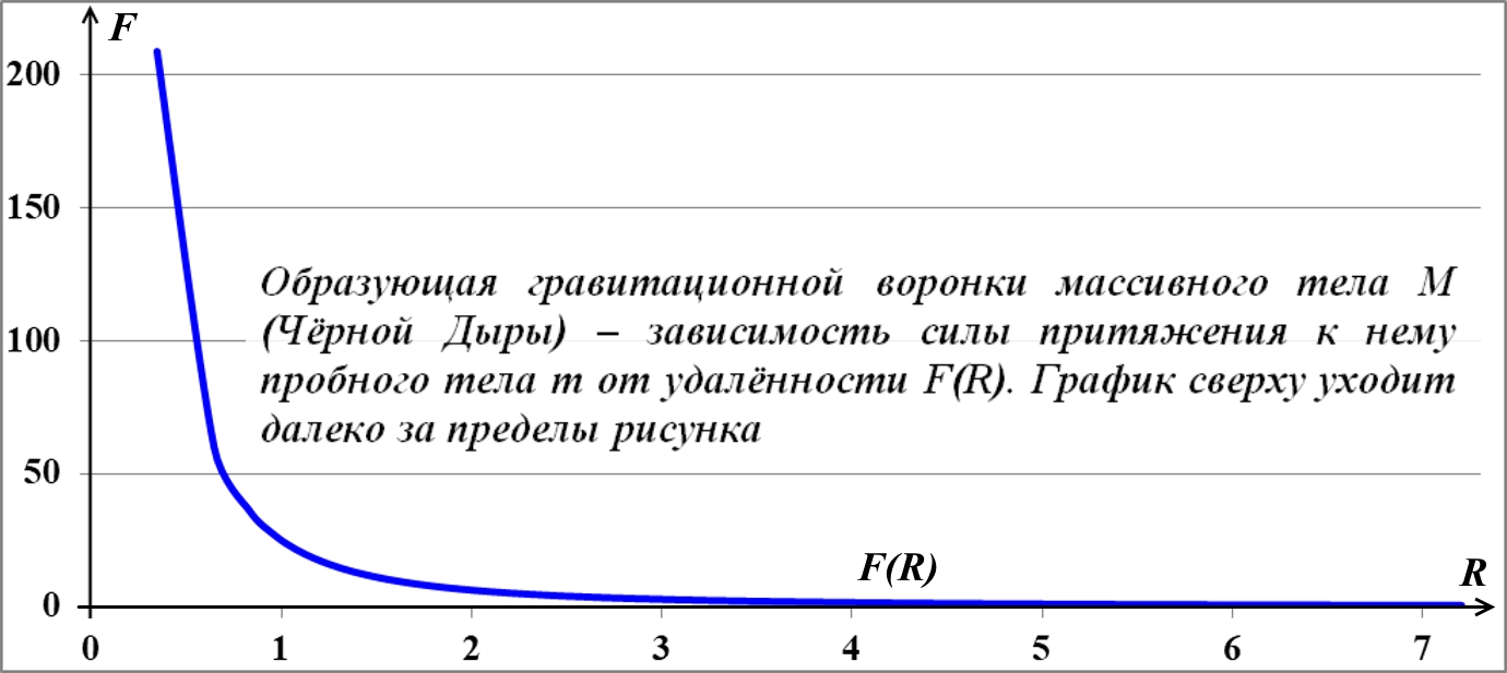 Gravitacionnaya_voronka_Gravity_funnel_h