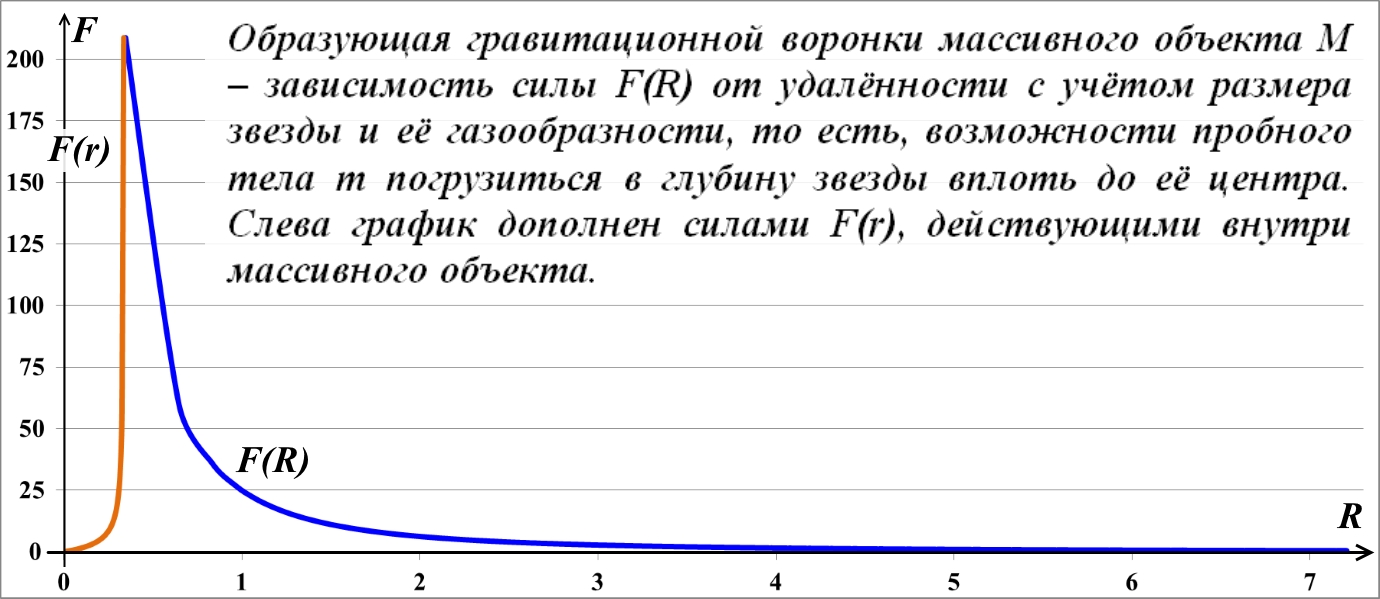 Gravitacionnaya_voronka_Gravity_funnel_h