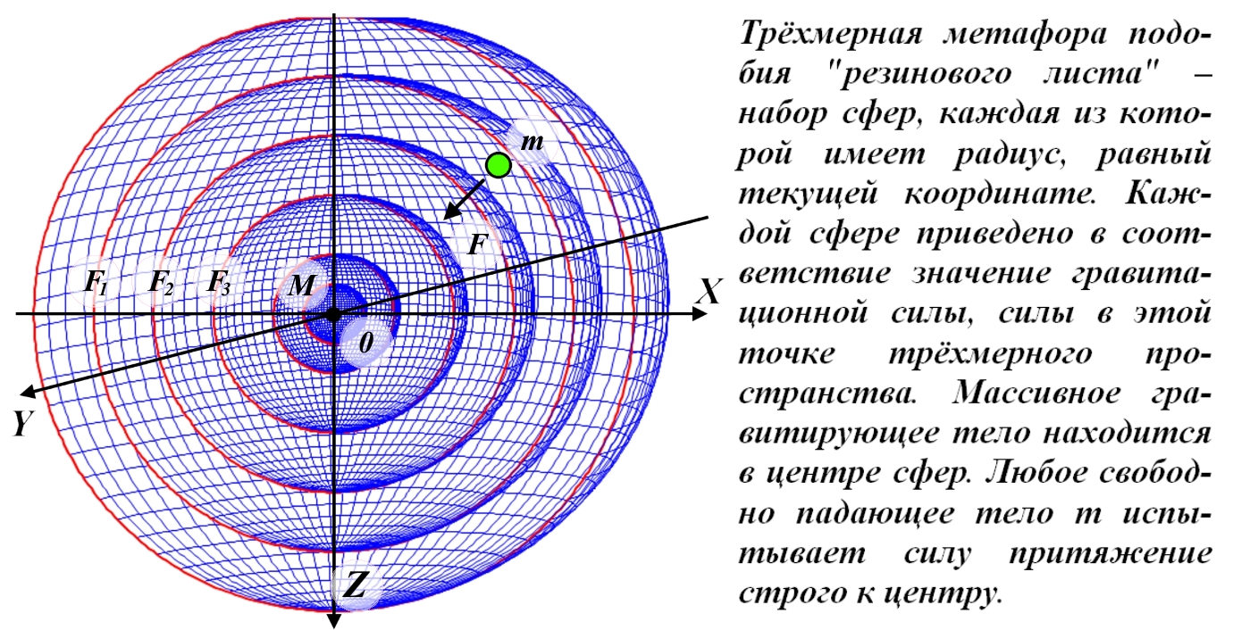 Gravitacionnaya_voronka_Gravity_funnel_h