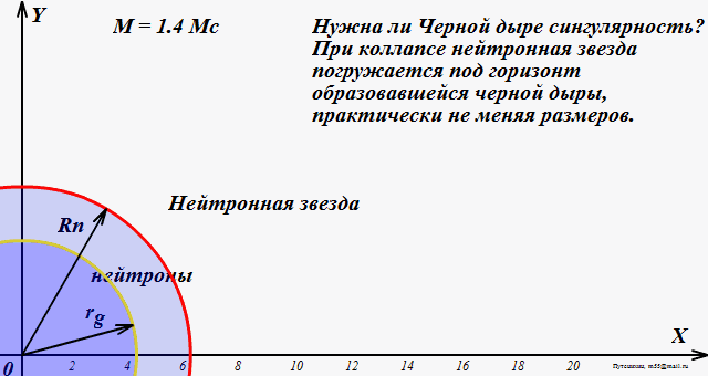 Gravitacionnaya_voronka_Gravity_funnel_h
