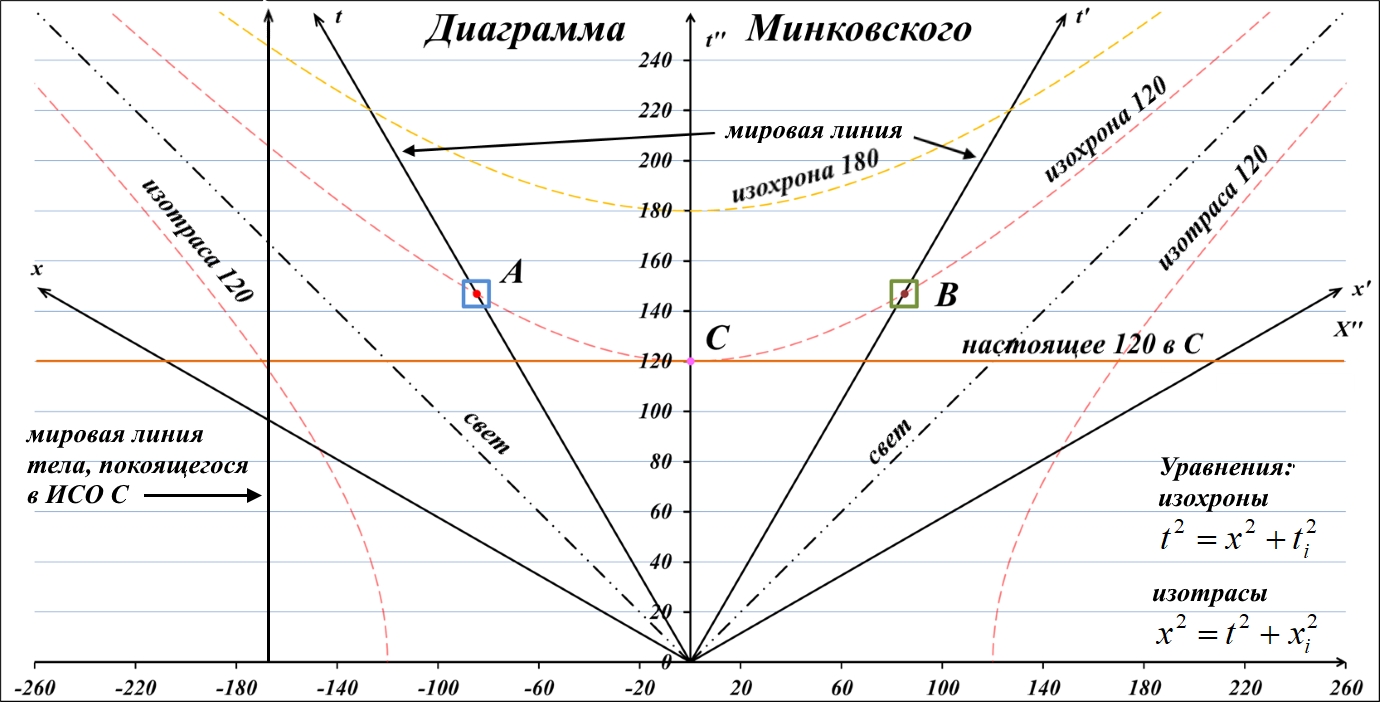Gravitacionnaya_voronka_Gravity_funnel_h