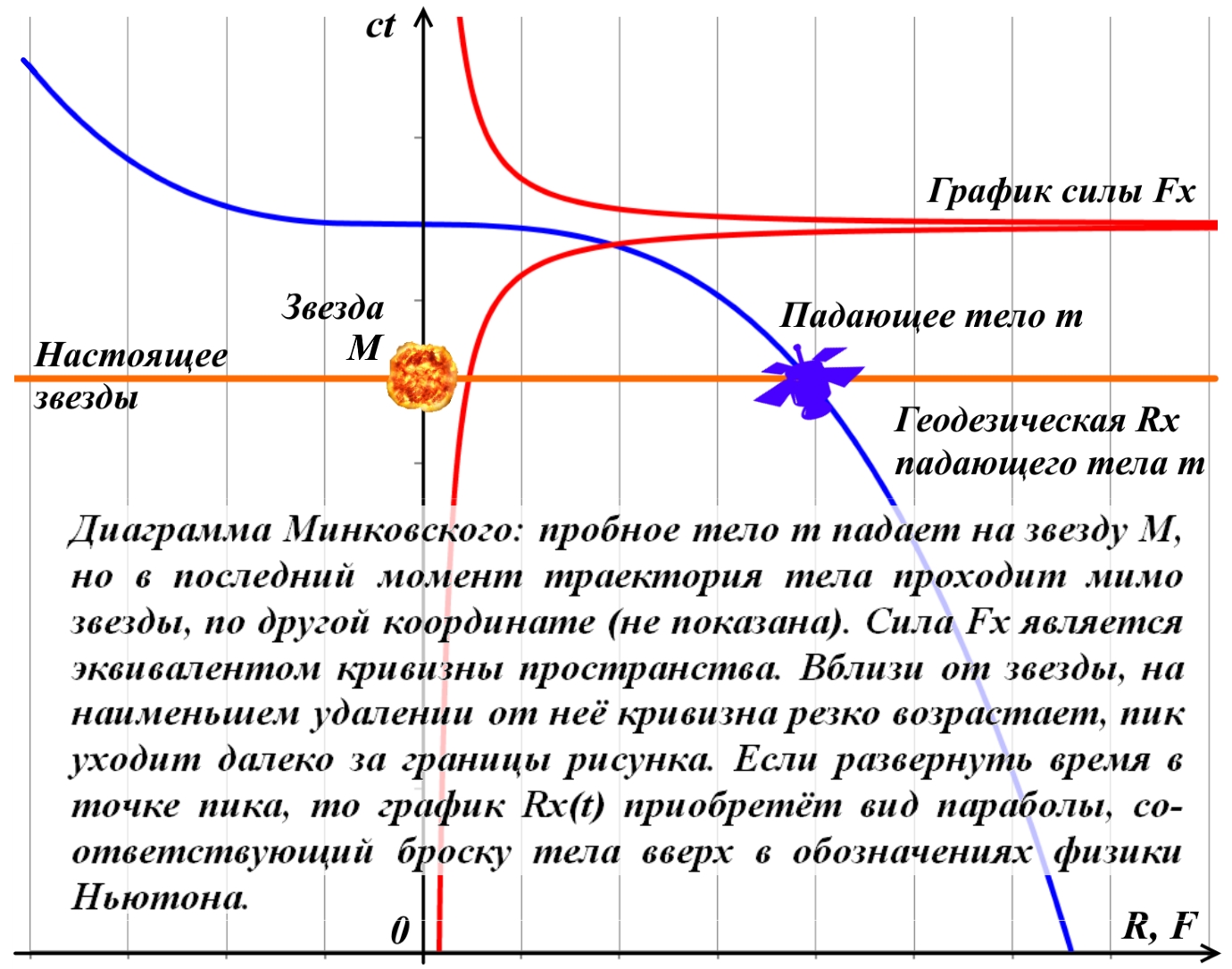 Gravitacionnaya_voronka_Gravity_funnel_h