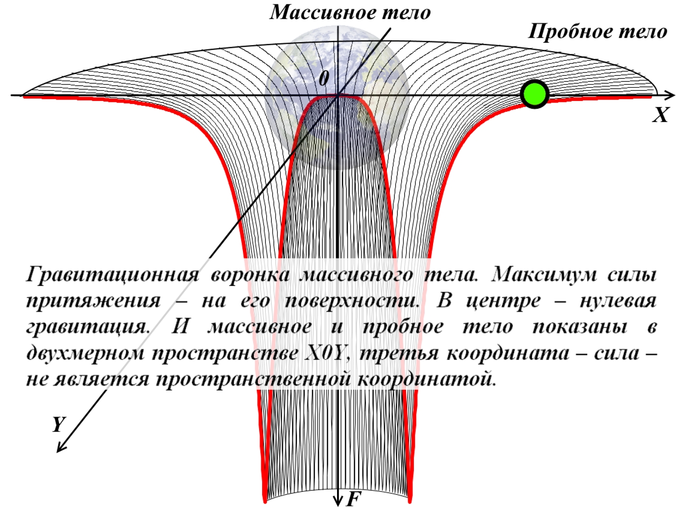 Gravitacionnaya_voronka_Gravity_funnel_h