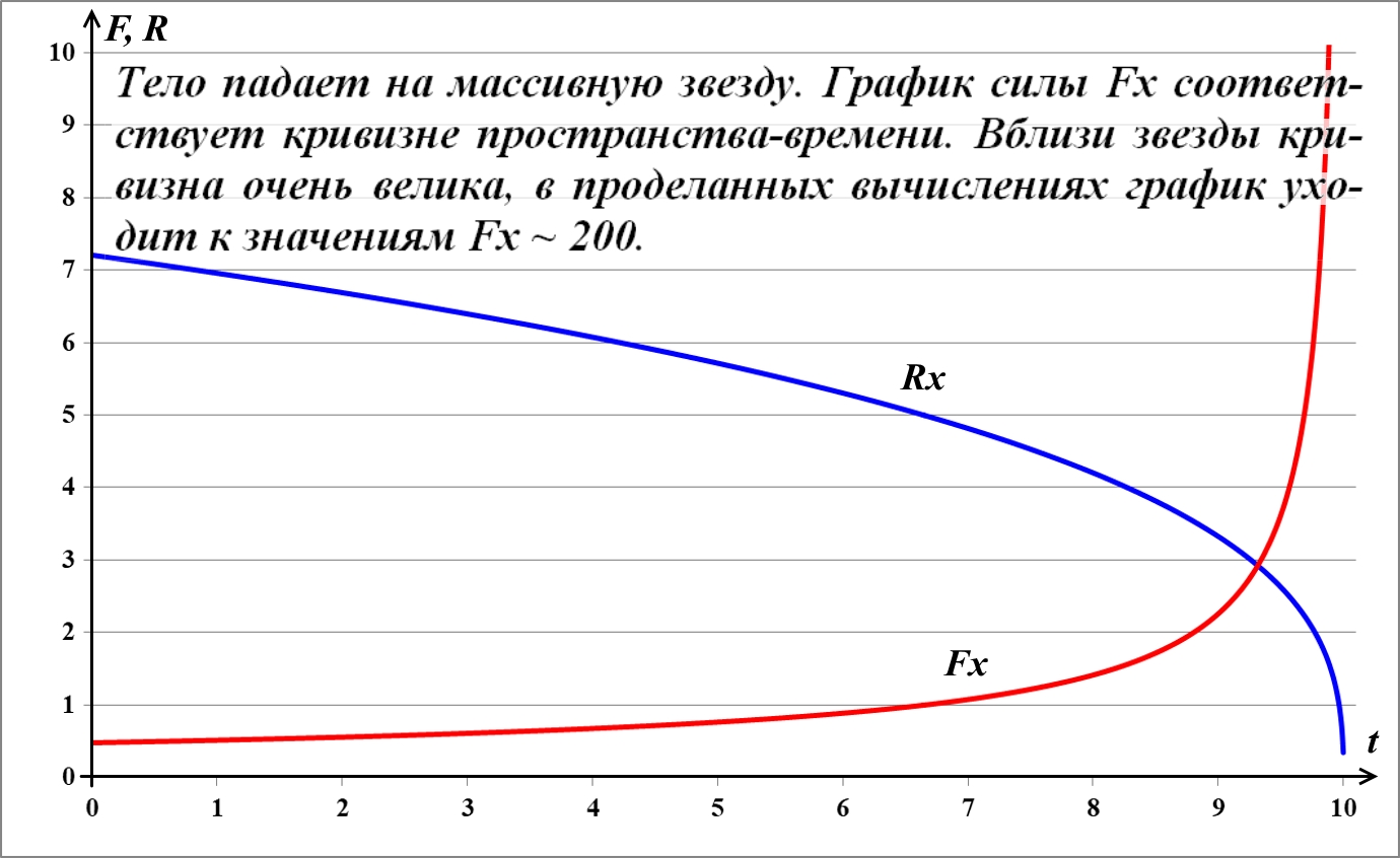 Gravitacionnaya_voronka_Gravity_funnel_h