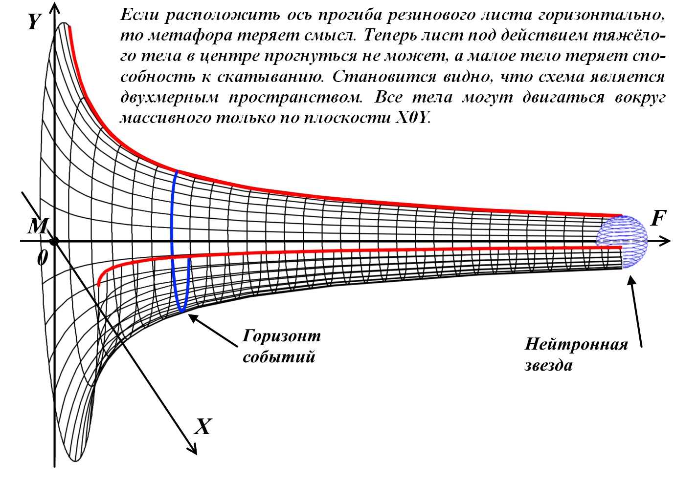 Gravitacionnaya_voronka_Gravity_funnel_h