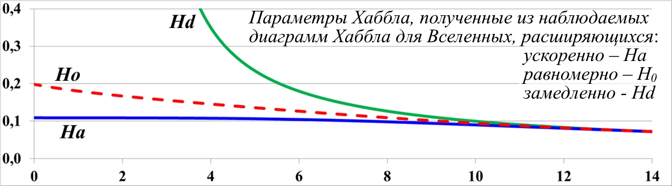 Issledovanie_peremennyh_parametrov_Habbl