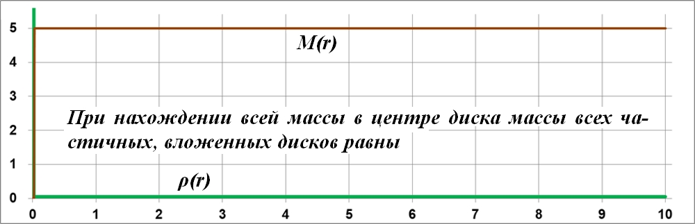 Sily_prityazheniya_dejstvuyuschie_na_tel