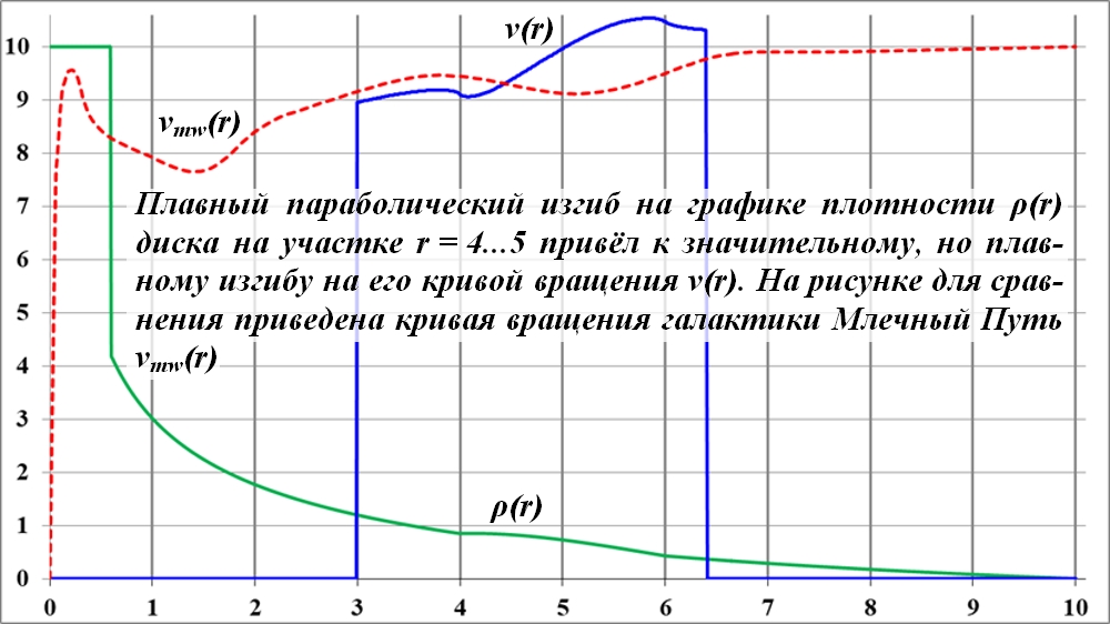 Sily_prityazheniya_dejstvuyuschie_na_tel
