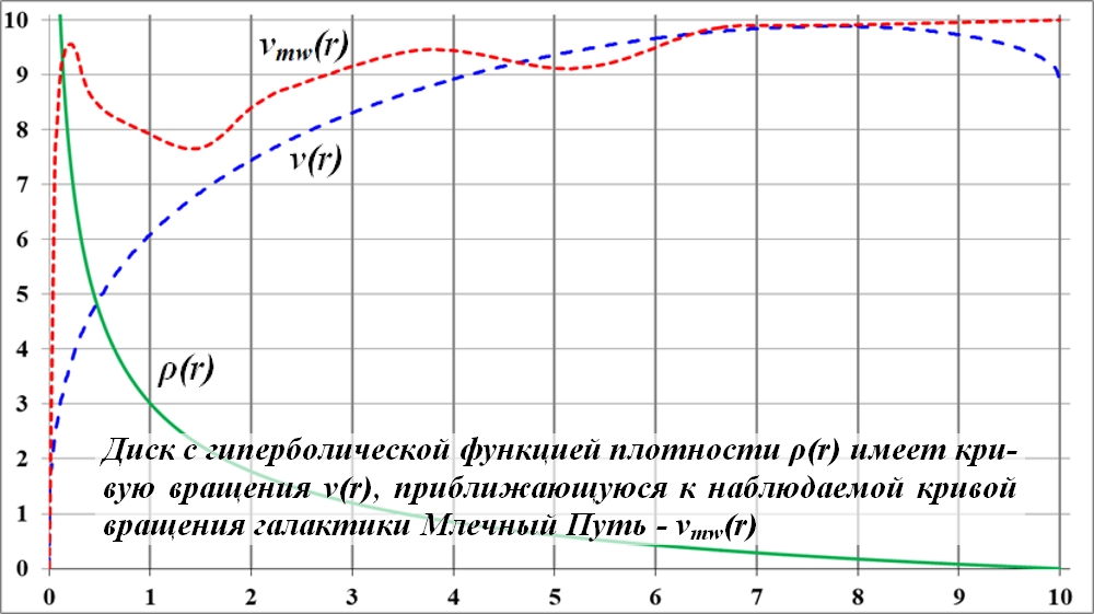 Sily_prityazheniya_dejstvuyuschie_na_tel