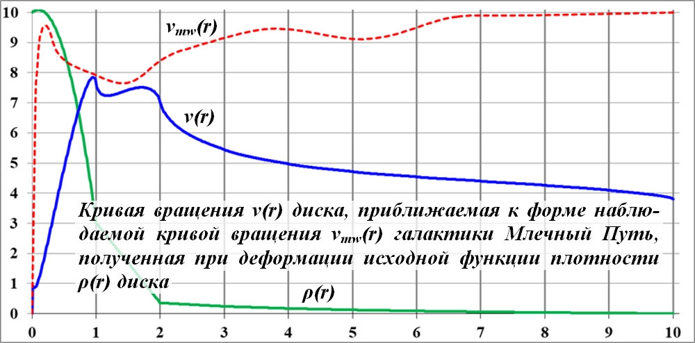 Sily_prityazheniya_dejstvuyuschie_na_tel