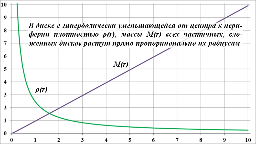 Sily_prityazheniya_dejstvuyuschie_na_tel