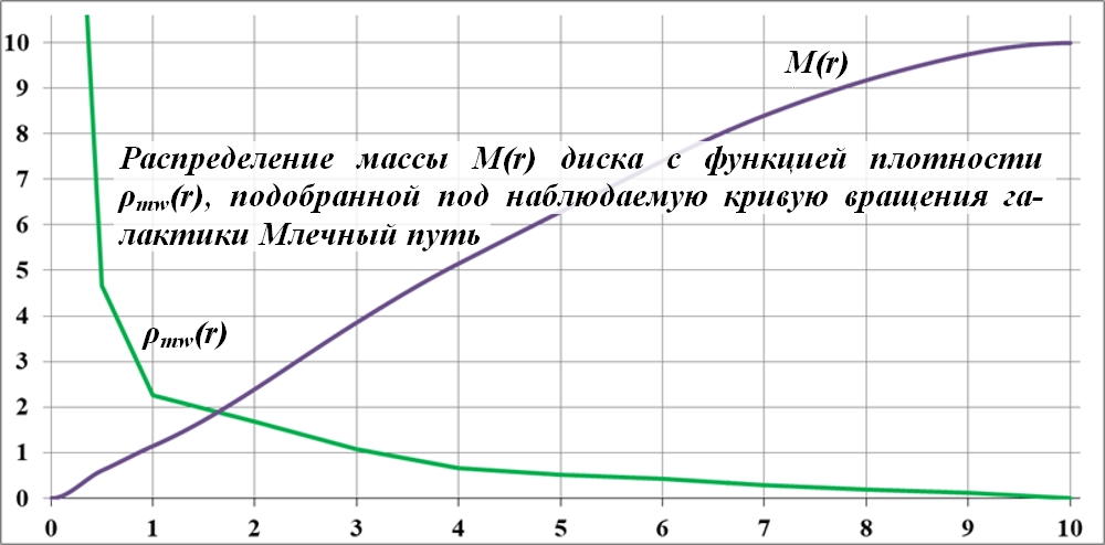 Sily_prityazheniya_dejstvuyuschie_na_tel