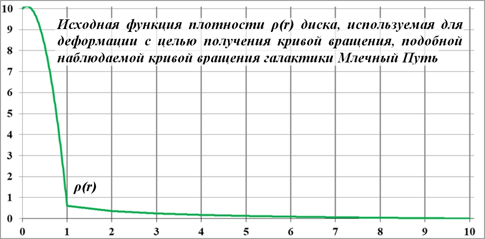 Sily_prityazheniya_dejstvuyuschie_na_tel