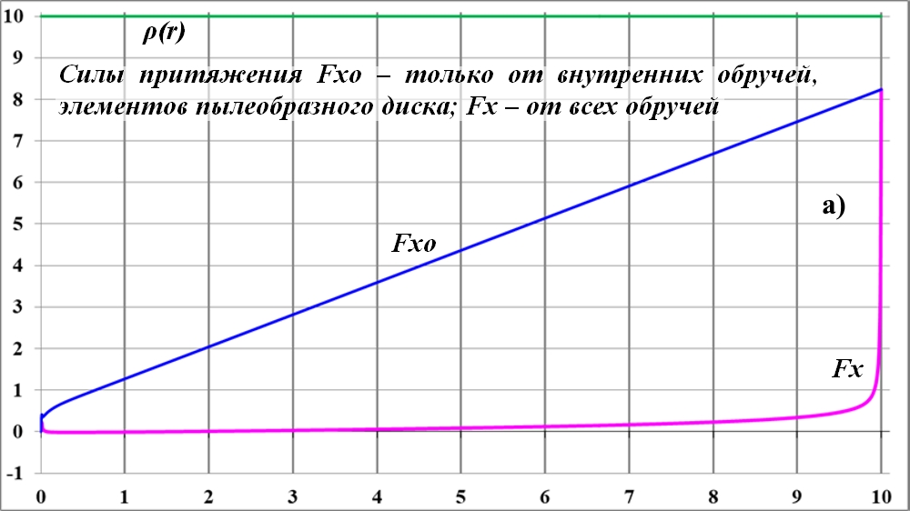 Sily_prityazheniya_dejstvuyuschie_na_tel