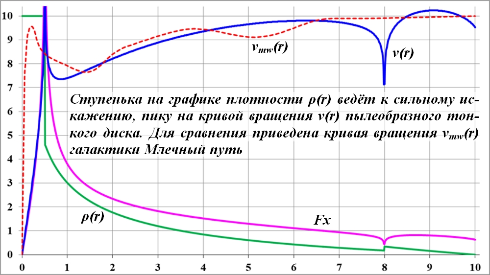 Sily_prityazheniya_dejstvuyuschie_na_tel