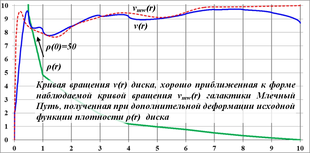 Sily_prityazheniya_dejstvuyuschie_na_tel