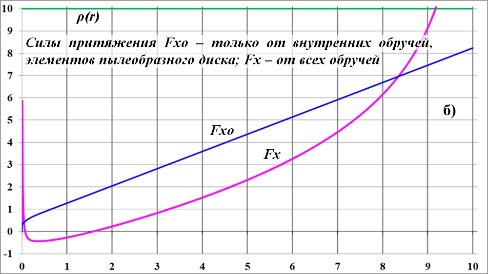 Sily_prityazheniya_dejstvuyuschie_na_tel