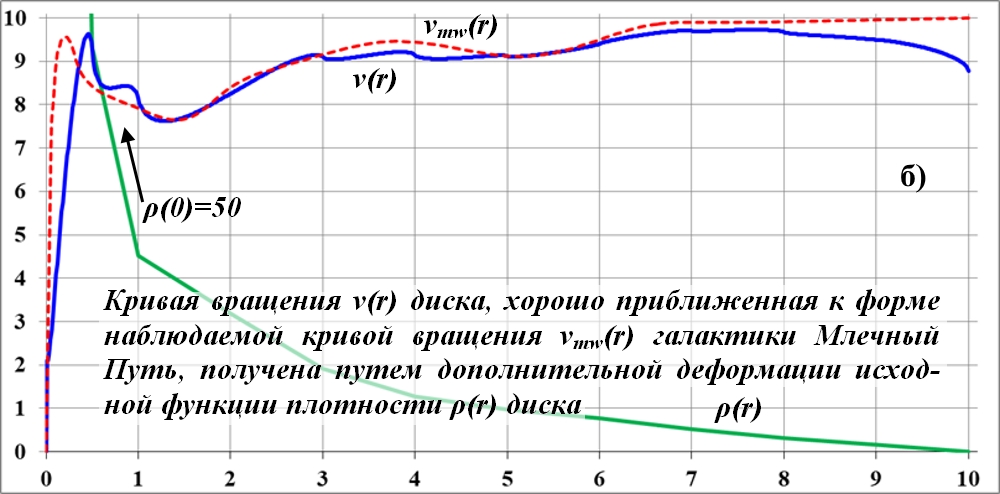 Sily_prityazheniya_dejstvuyuschie_na_tel