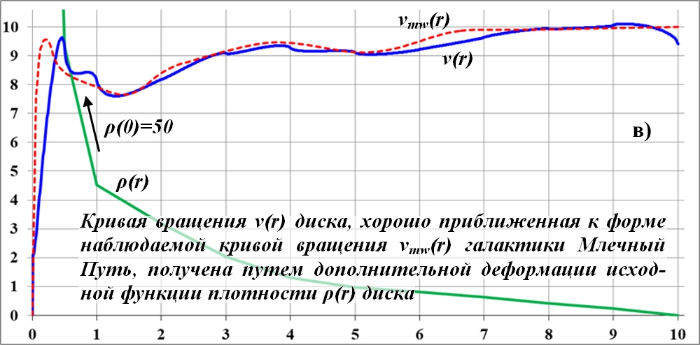 Sily_prityazheniya_dejstvuyuschie_na_tel