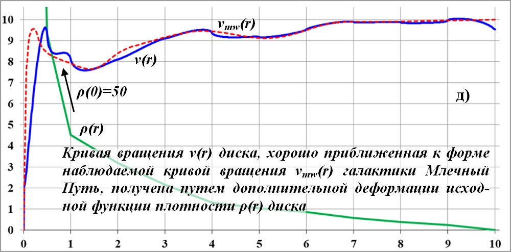 Sily_prityazheniya_dejstvuyuschie_na_tel