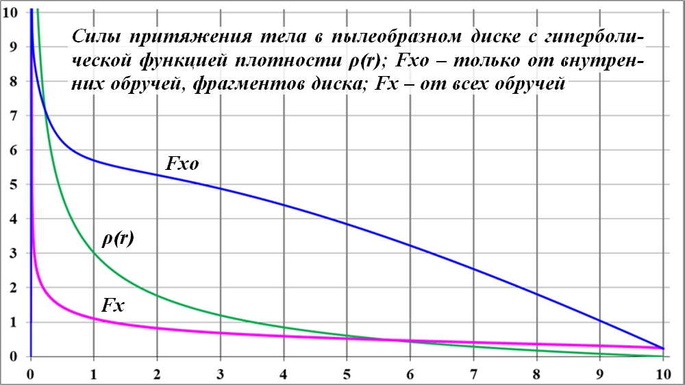 Sily_prityazheniya_dejstvuyuschie_na_tel