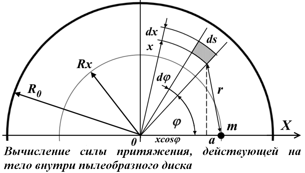 Sily_prityazheniya_dejstvuyuschie_na_tel