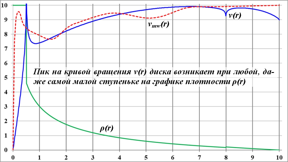 Sily_prityazheniya_dejstvuyuschie_na_tel