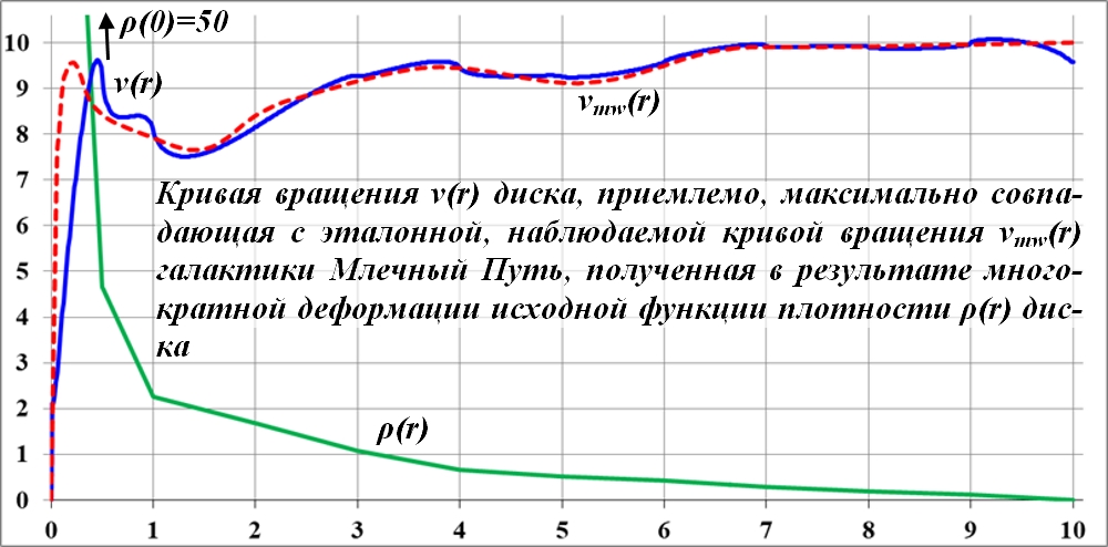 Sily_prityazheniya_dejstvuyuschie_na_tel