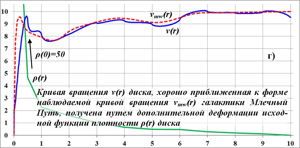 Sily_prityazheniya_dejstvuyuschie_na_tel