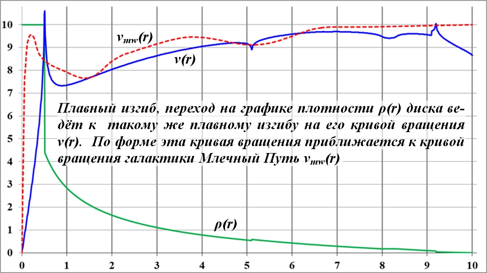 Sily_prityazheniya_dejstvuyuschie_na_tel