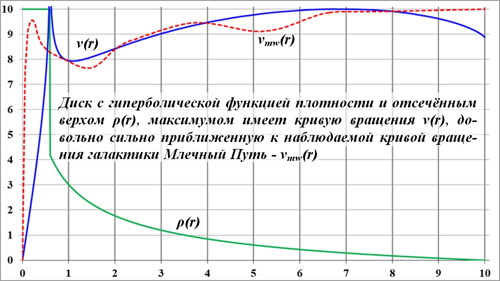 Sily_prityazheniya_dejstvuyuschie_na_tel