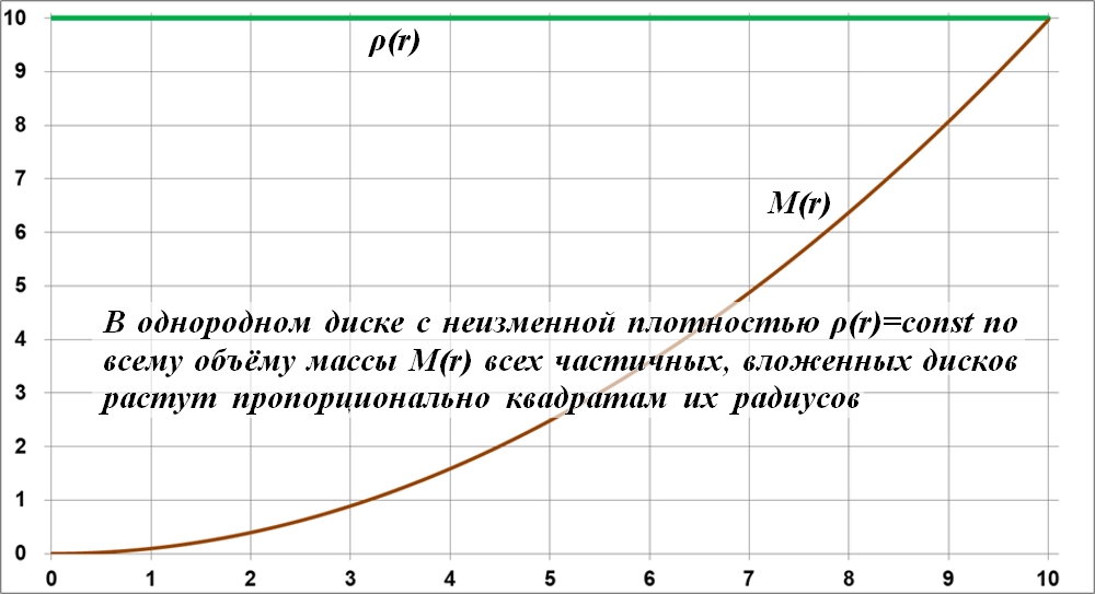 Sily_prityazheniya_dejstvuyuschie_na_tel