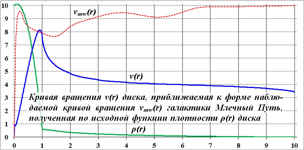 Sily_prityazheniya_dejstvuyuschie_na_tel