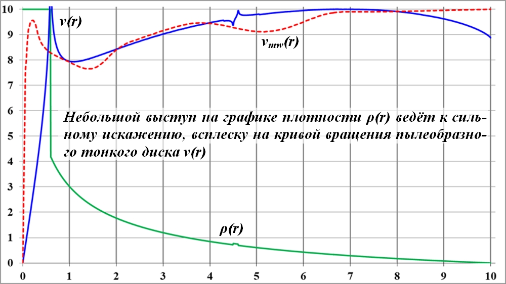 Sily_prityazheniya_dejstvuyuschie_na_tel
