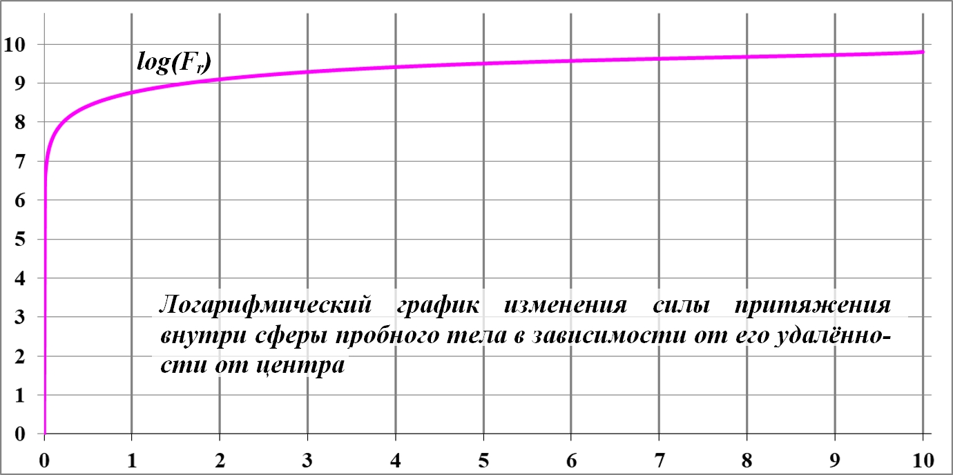 Sily_tyagoteniya_vnutri_obrucha_sfery_me