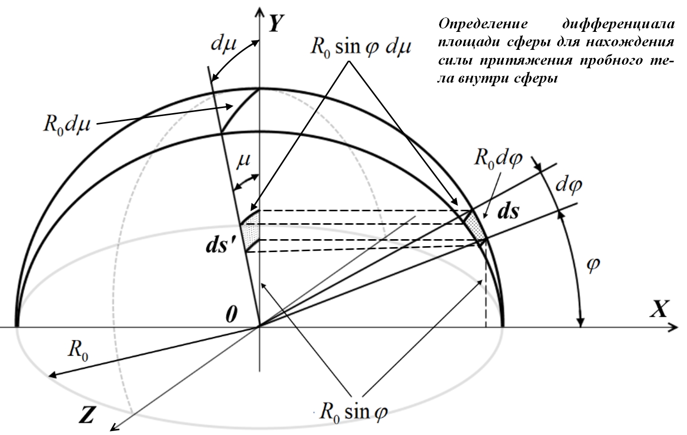 Sily_tyagoteniya_vnutri_obrucha_sfery_me