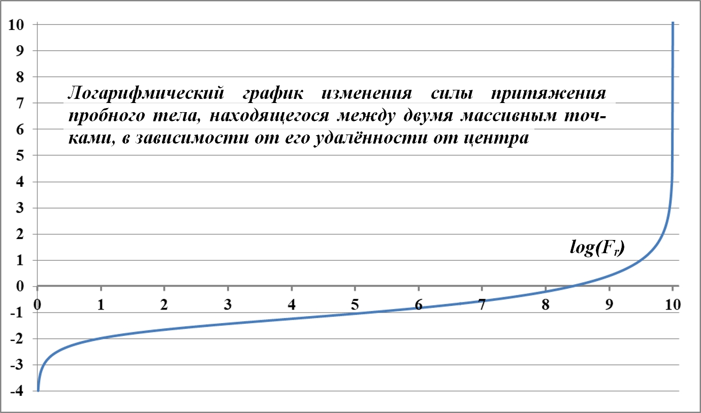 Sily_tyagoteniya_vnutri_obrucha_sfery_me
