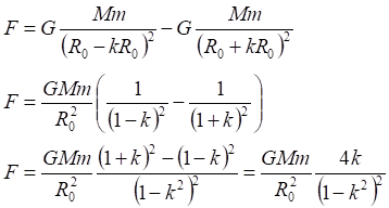 Sily_tyagoteniya_vnutri_obrucha_sfery_me