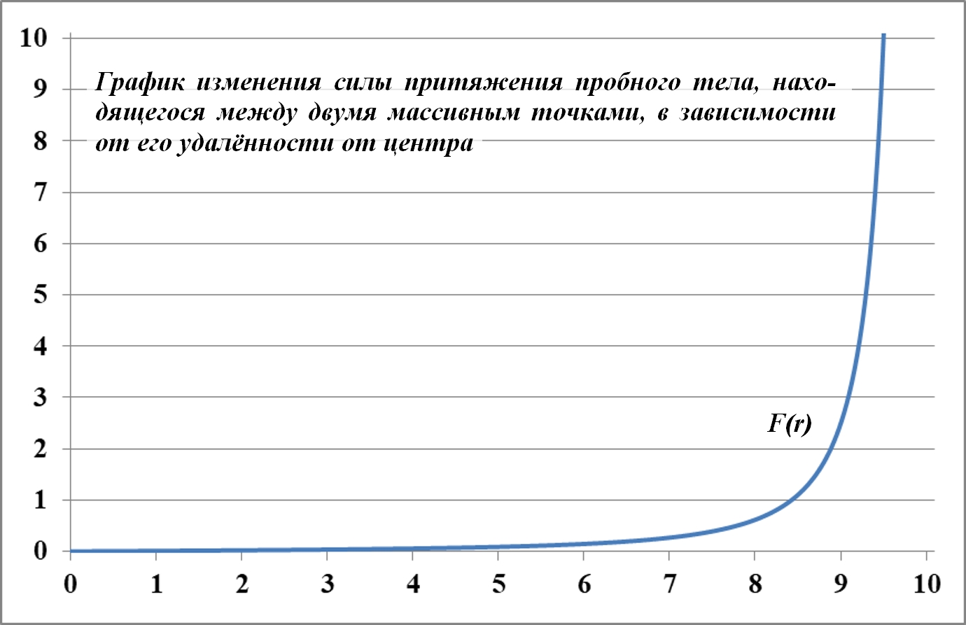 Sily_tyagoteniya_vnutri_obrucha_sfery_me