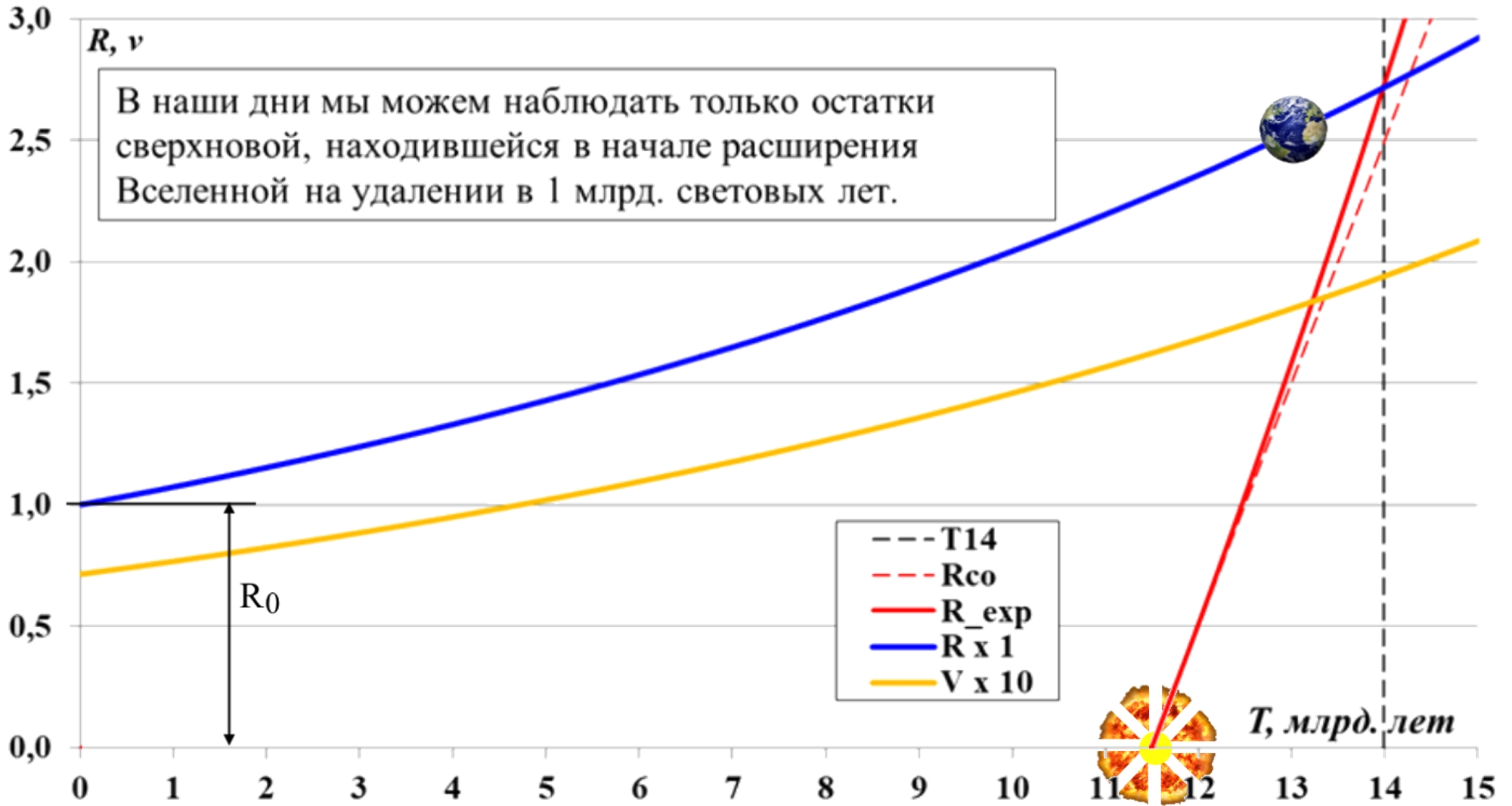 Radius_nablyudaemoj_Vselennoj_i_gorizont