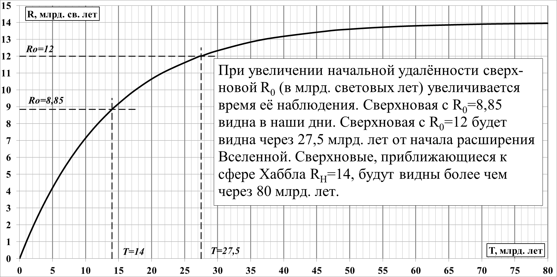 Radius_nablyudaemoj_Vselennoj_i_gorizont