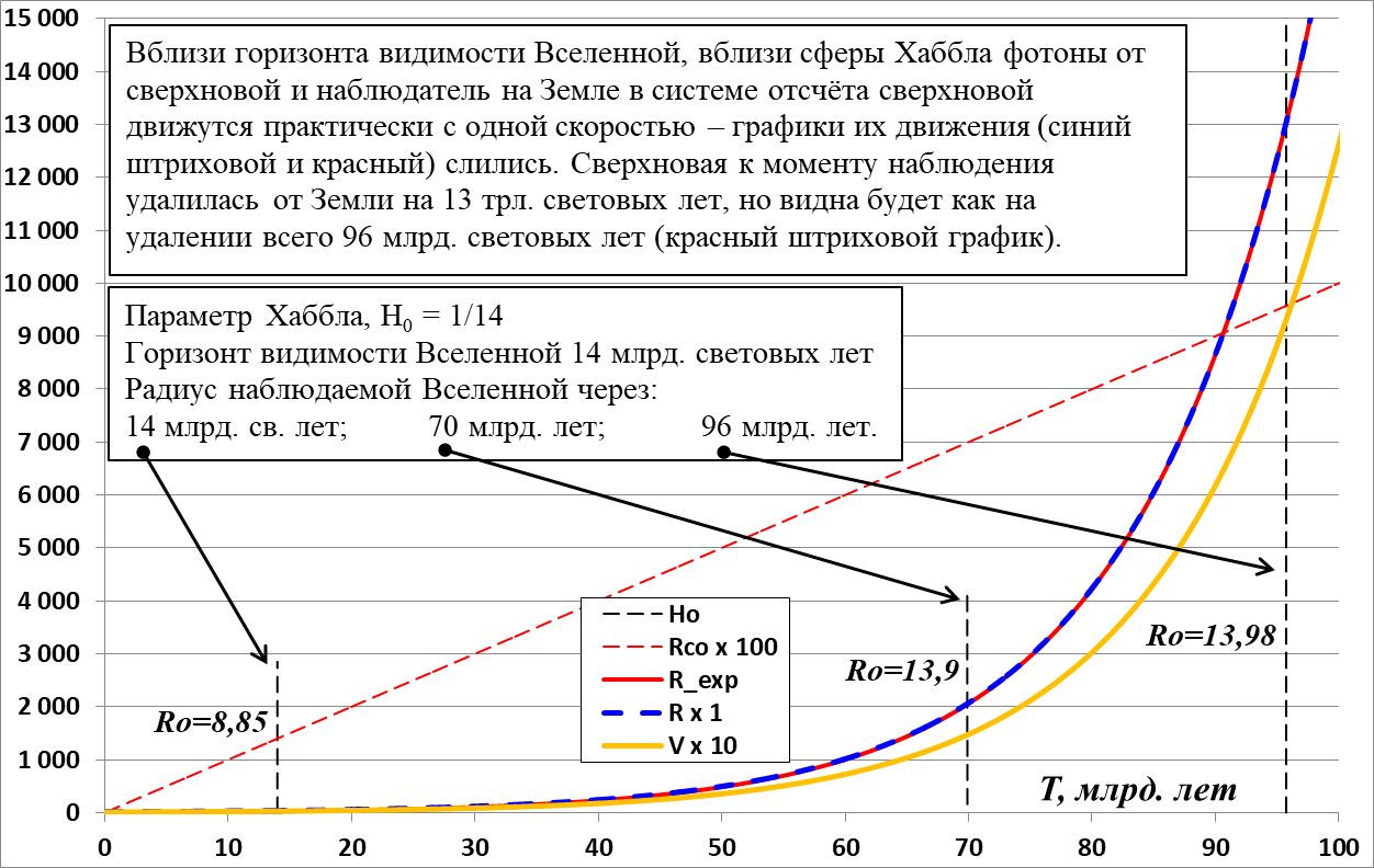 Radius_nablyudaemoj_Vselennoj_i_gorizont