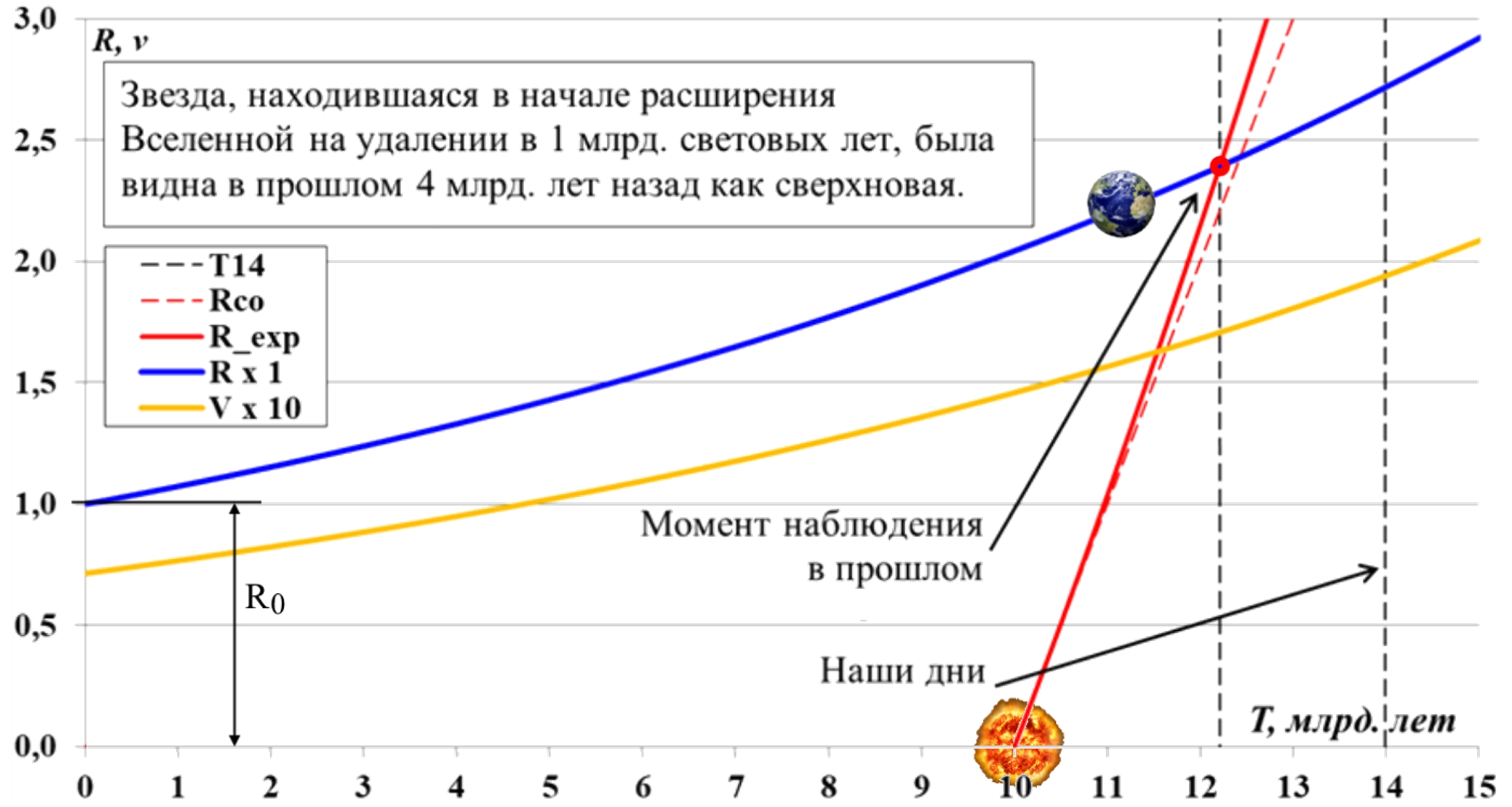 Radius_nablyudaemoj_Vselennoj_i_gorizont