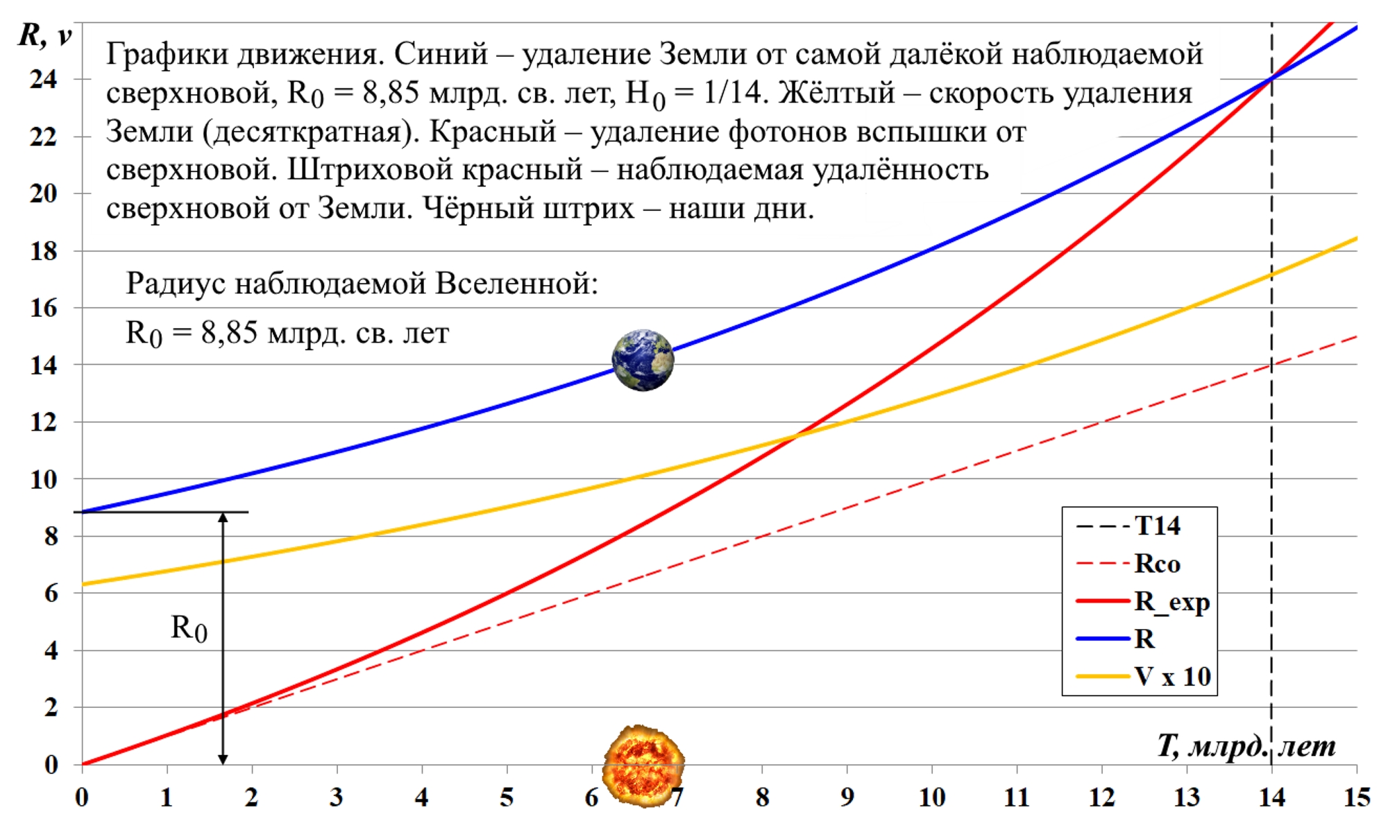 Radius_nablyudaemoj_Vselennoj_i_gorizont