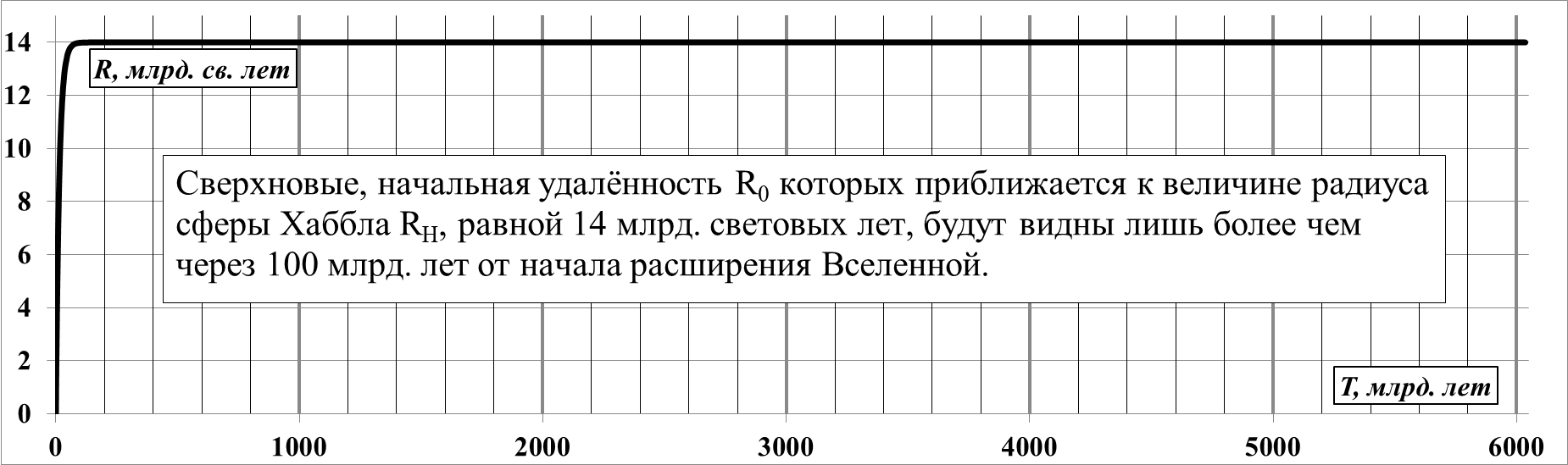 Radius_nablyudaemoj_Vselennoj_i_gorizont