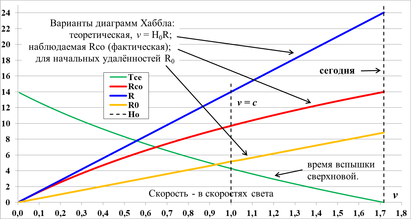 Radius_nablyudaemoj_Vselennoj_i_gorizont