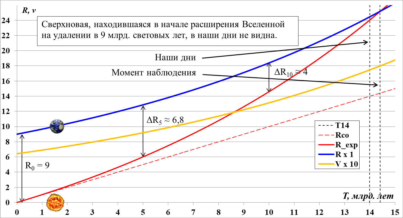 Radius_nablyudaemoj_Vselennoj_i_gorizont