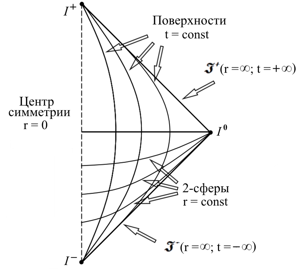 Diagrammy_Penrouza__chto_eto_takoe__html