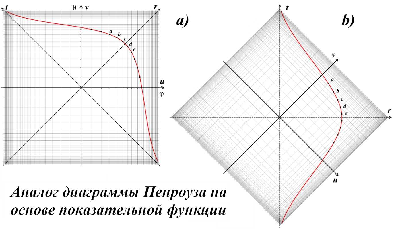 Diagrammy_Penrouza__chto_eto_takoe__html