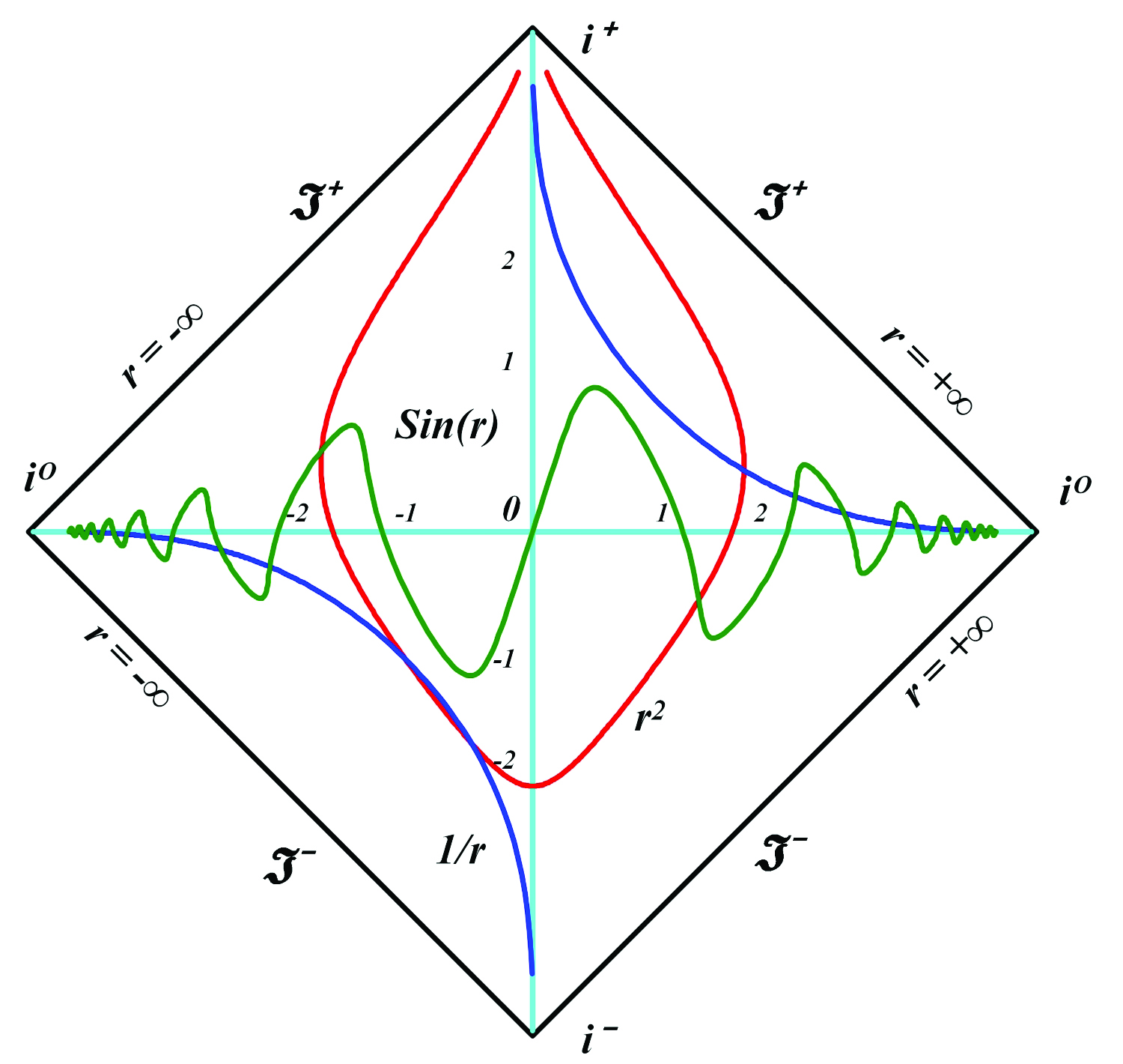 Diagrammy_Penrouza__chto_eto_takoe__html